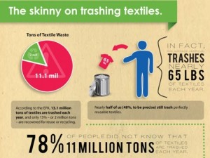 Textile and Clothes Recycling Facts and Figures